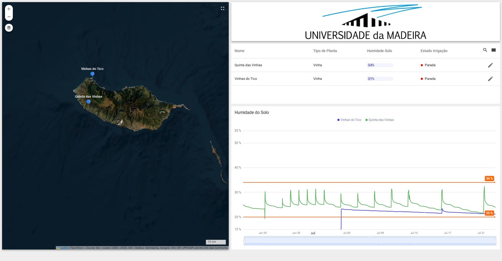 Vista geral das duas vinhas experimentais na Madeira: mapa satélite, humidade do solo por vinha, estado da rega e gráfico com limiares.